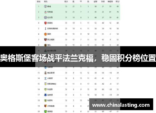 奥格斯堡客场战平法兰克福，稳固积分榜位置