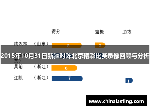 2015年10月31日新疆对阵北京精彩比赛录像回顾与分析