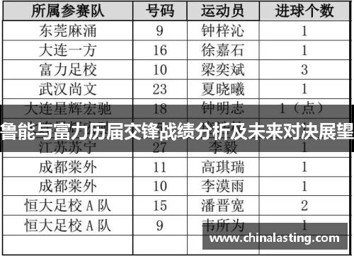 鲁能与富力历届交锋战绩分析及未来对决展望